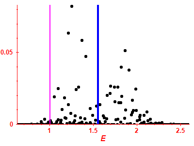 Strength function